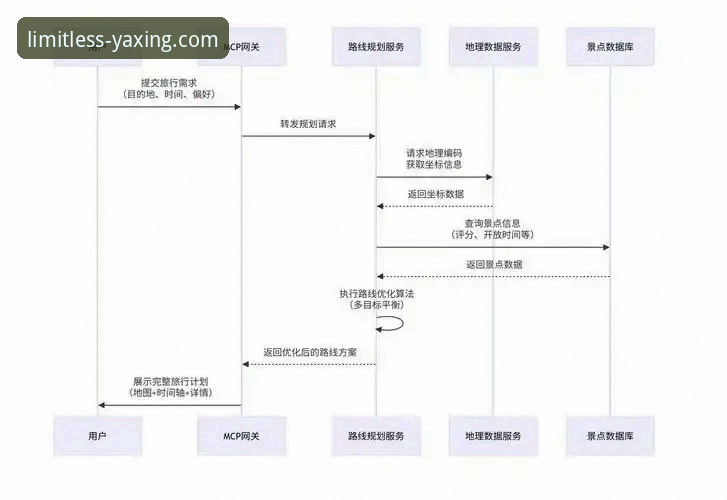 技术控实测：亚星娱乐平台7K3F入口登录与下载全流程经验总结